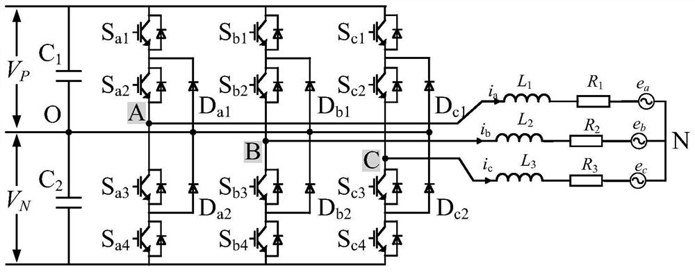 Method and system for mid-point balance control of three-level inverter under low-voltage ride-through condition