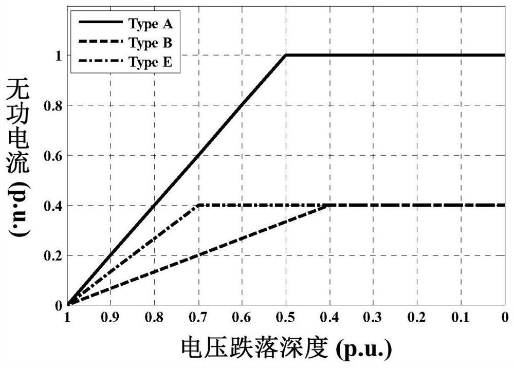 Method and system for mid-point balance control of three-level inverter under low-voltage ride-through condition