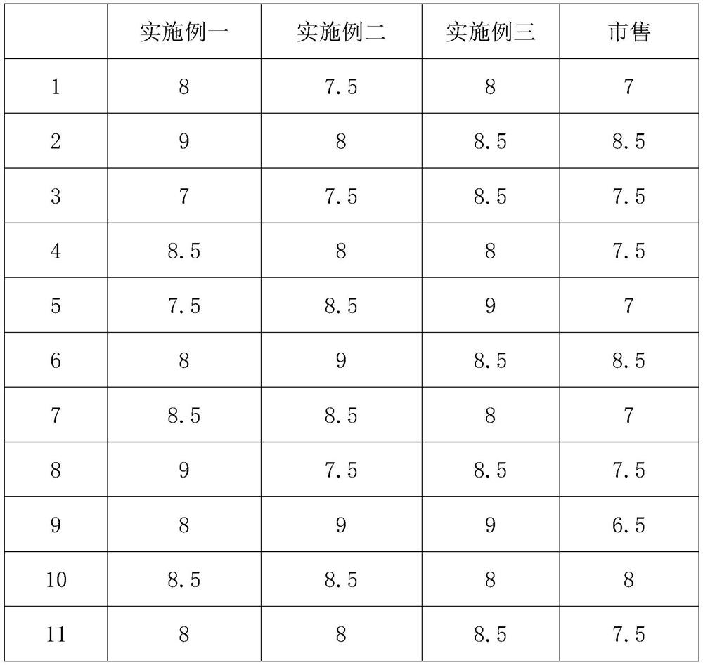 Grapefruit flower tea and preparation method thereof