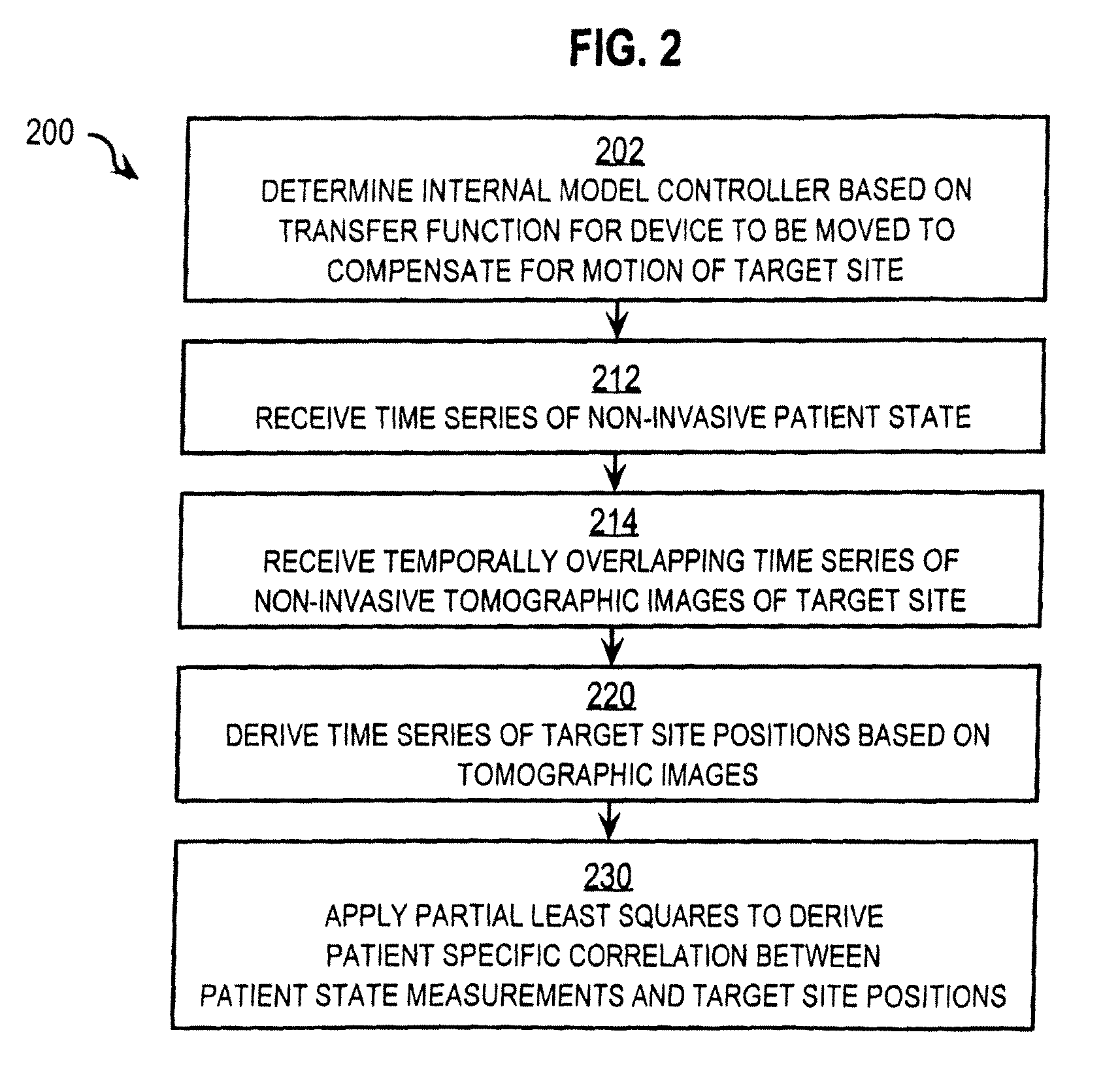 Techniques for compensating movement of a treatment target in a patient