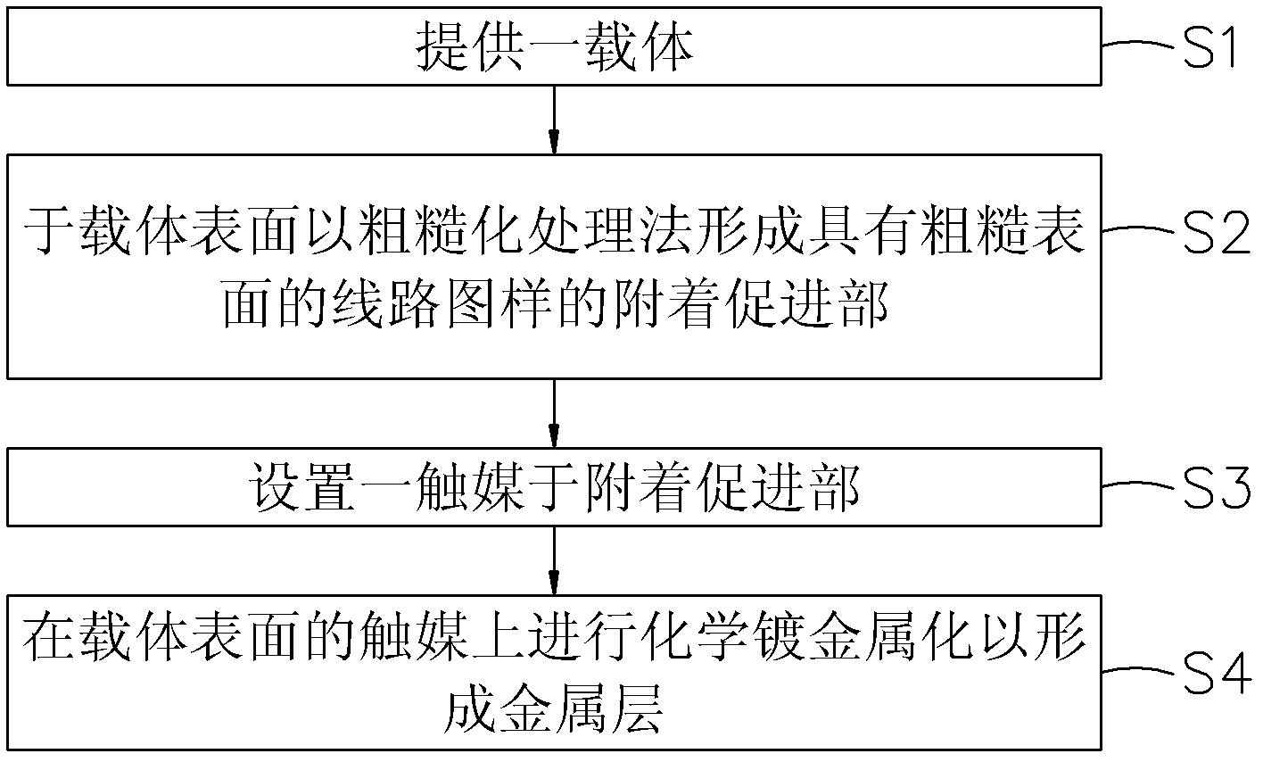 Line substrate structure and manufacturing method thereof