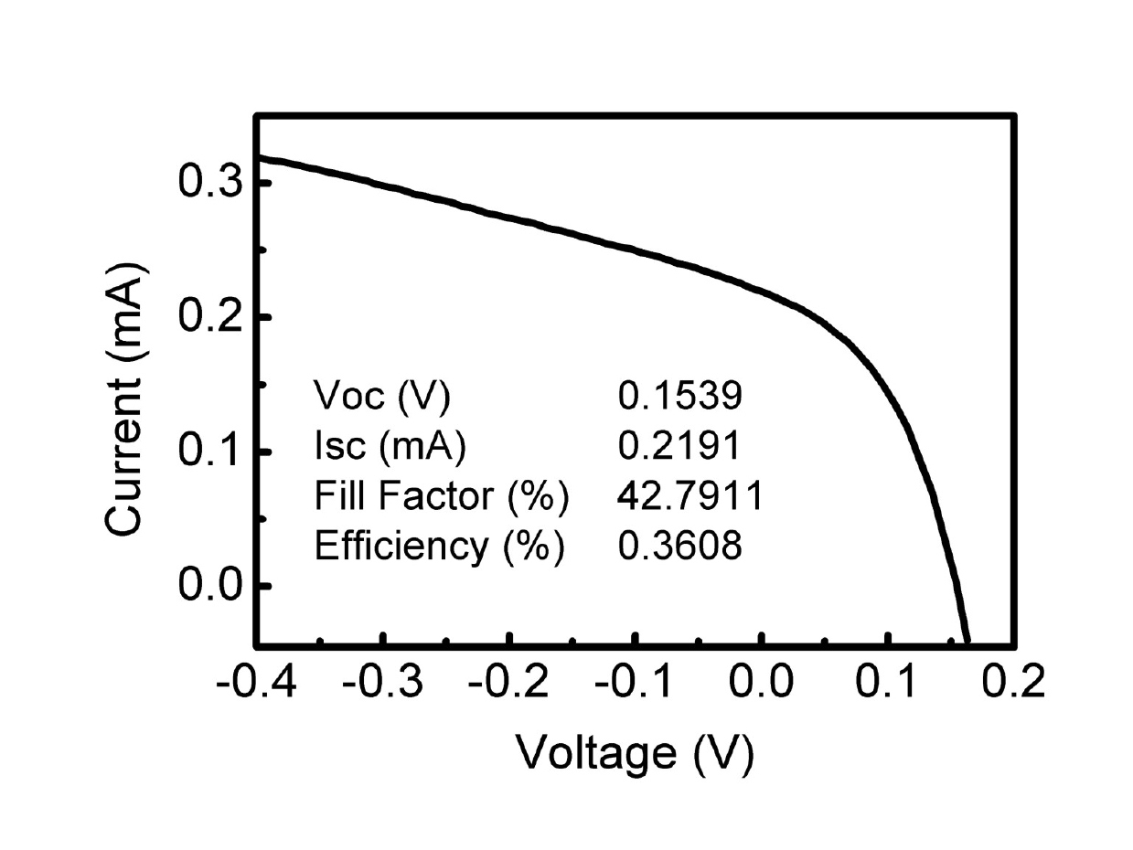 Copper zinc tin sulfur compound thin-film solar cell and preparation method thereof