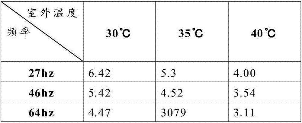 Method for detecting refrigerating energy efficiency ratio of air conditioner online and method for detecting refrigerating capacity of air conditioner online