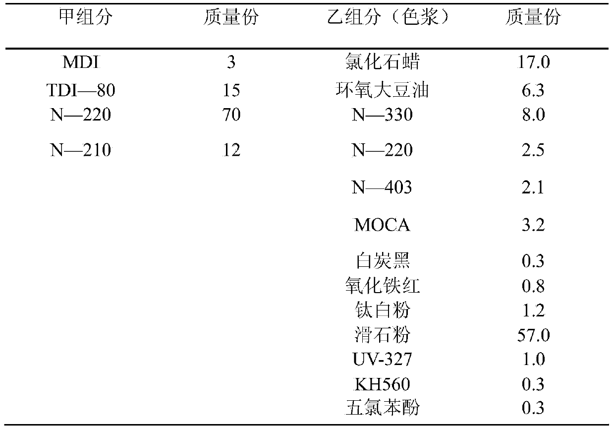 Preparation method of sprayed surface layer of environment-friendly polyurethane plastic track