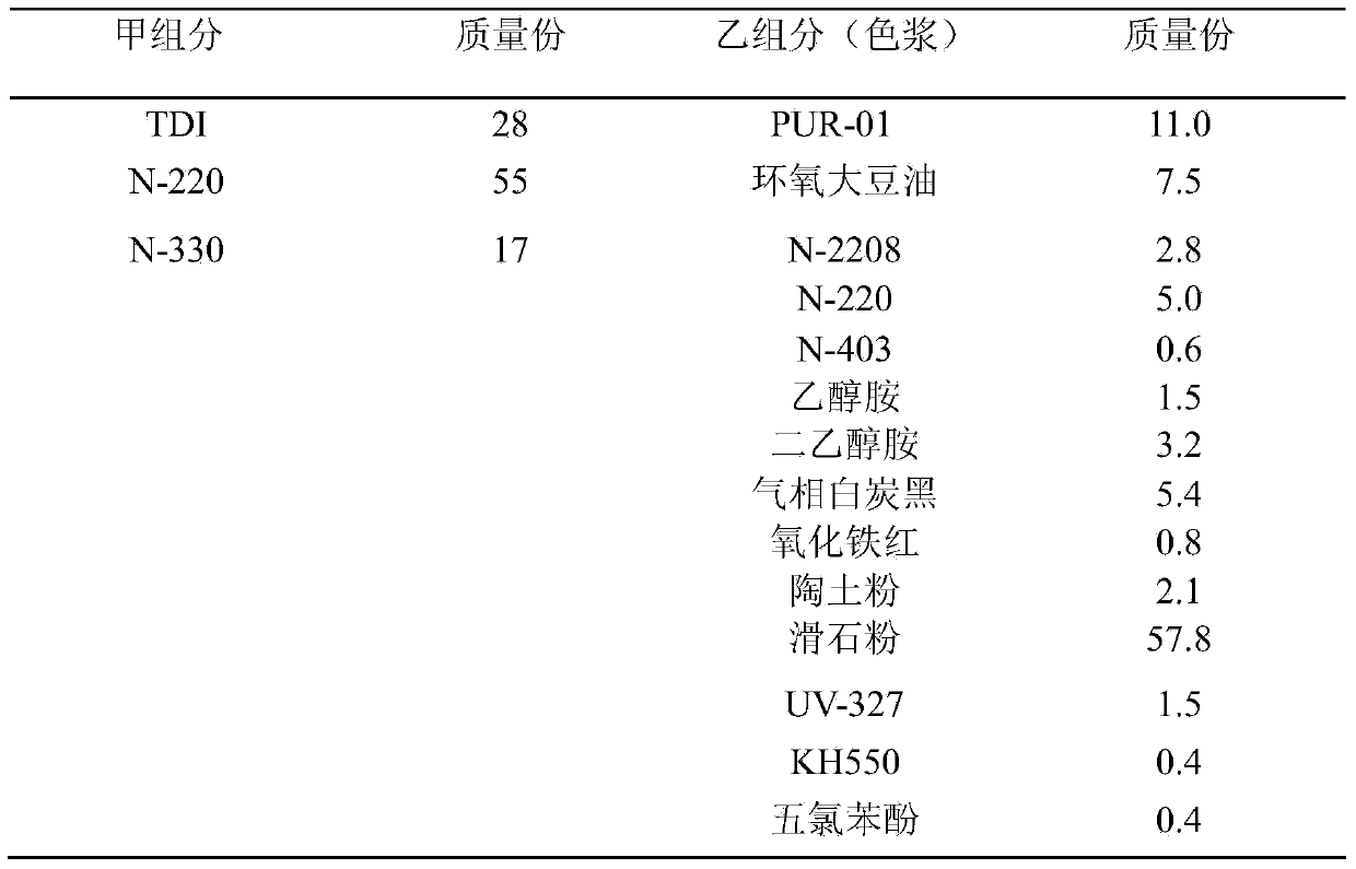 Preparation method of sprayed surface layer of environment-friendly polyurethane plastic track