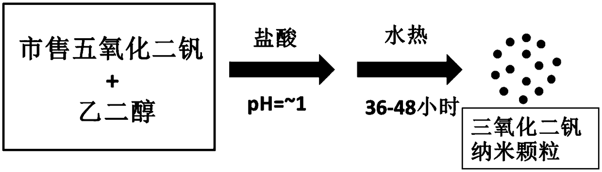 Vanadium trioxide nanoparticles and preparation method thereof