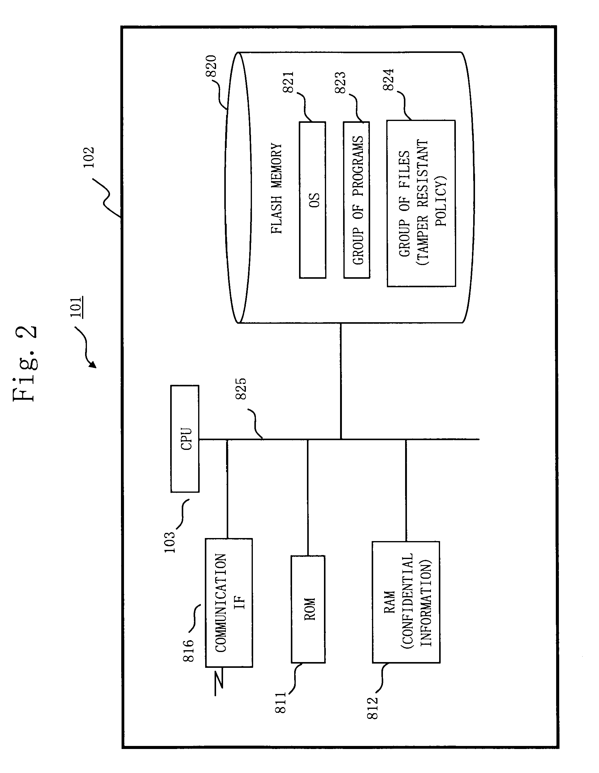 Confidential information memory apparatus, erasing method of confidential information, and erasing program of confidential information