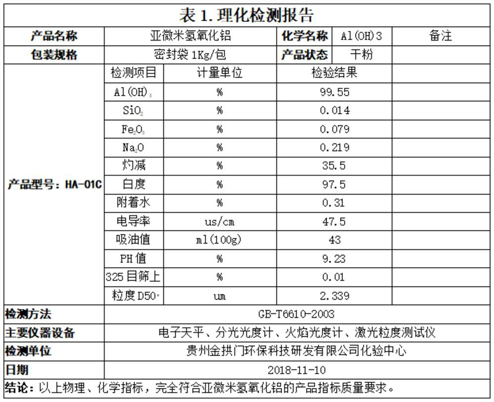 Sand mill method for producing submicron aluminum hydroxide and aluminium oxide