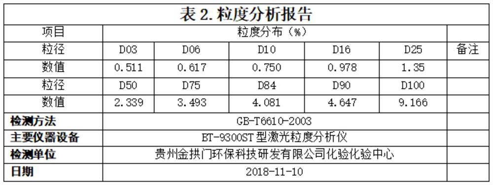 Sand mill method for producing submicron aluminum hydroxide and aluminium oxide