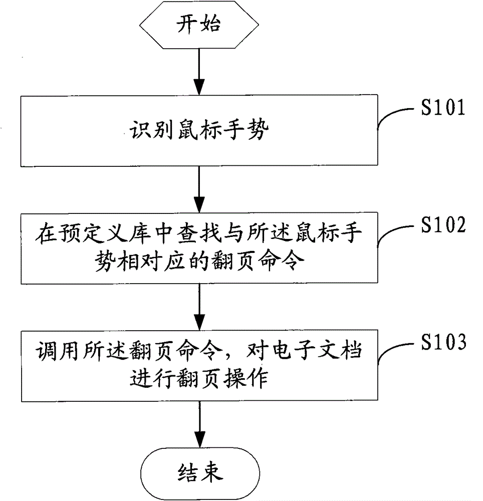 Method and device for realizing electronic document page turning