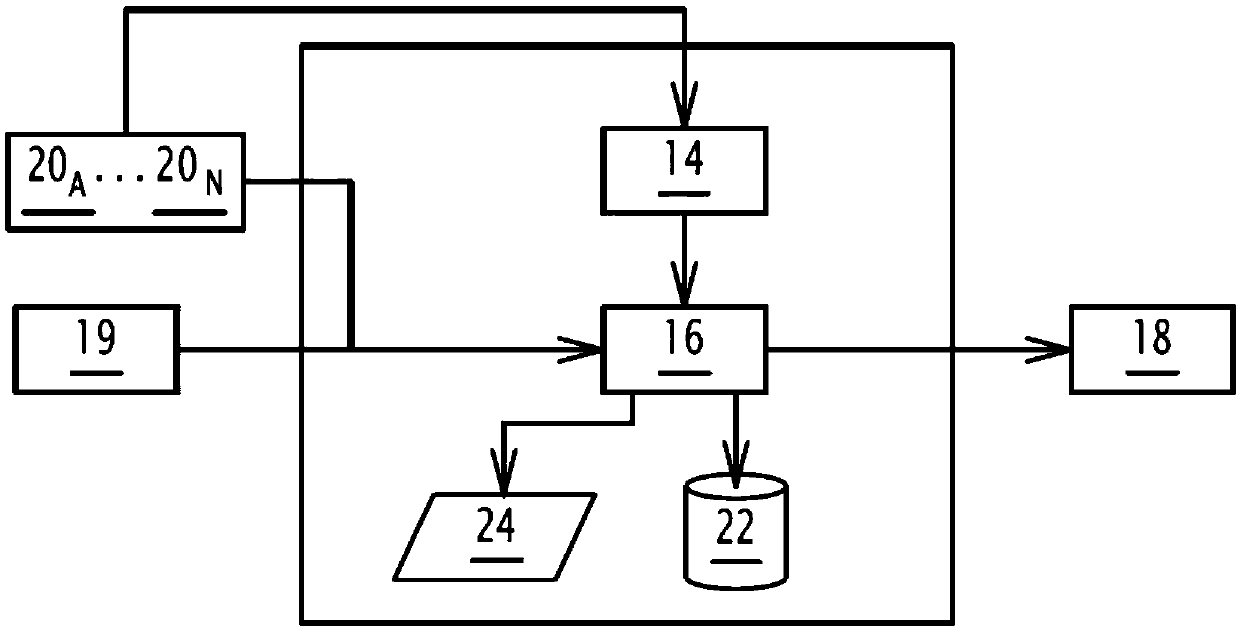 Method for controlling the restitution of alert(s) and/or program(s), related computer program product and control system