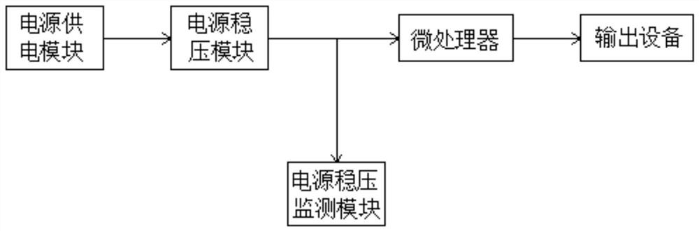 Microprocessor power supply voltage monitoring system