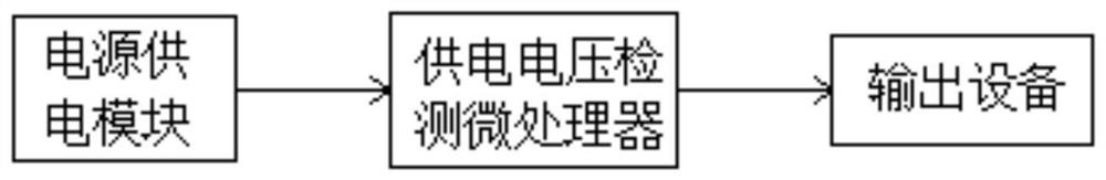 Microprocessor power supply voltage monitoring system