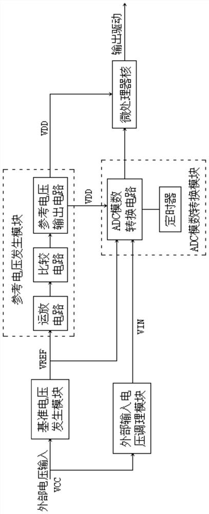 Microprocessor power supply voltage monitoring system