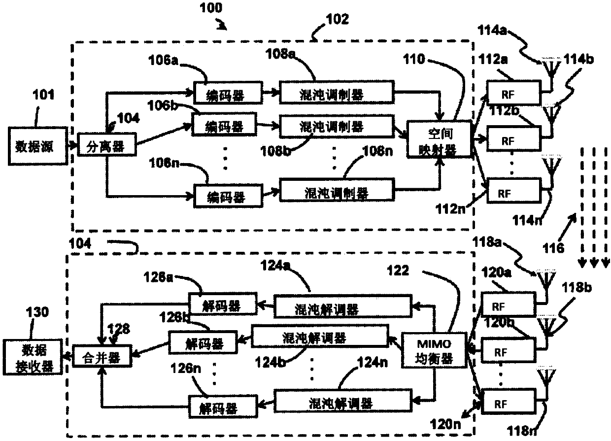 Method and apparatus for communicating data in digital chaos cooperative network