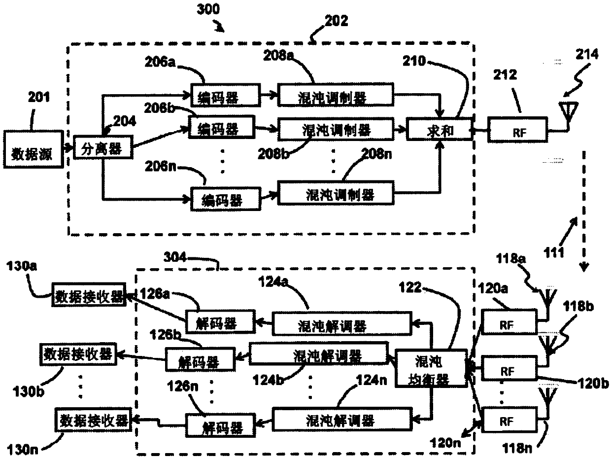 Method and apparatus for communicating data in digital chaos cooperative network