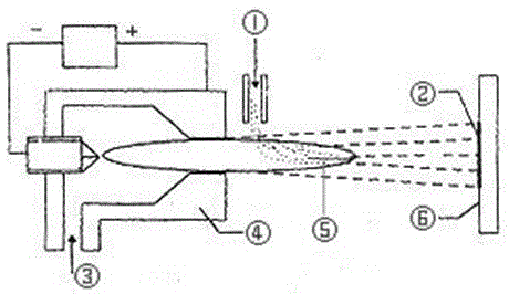 Method of performing glass surface metallization by utilization of plasma technology