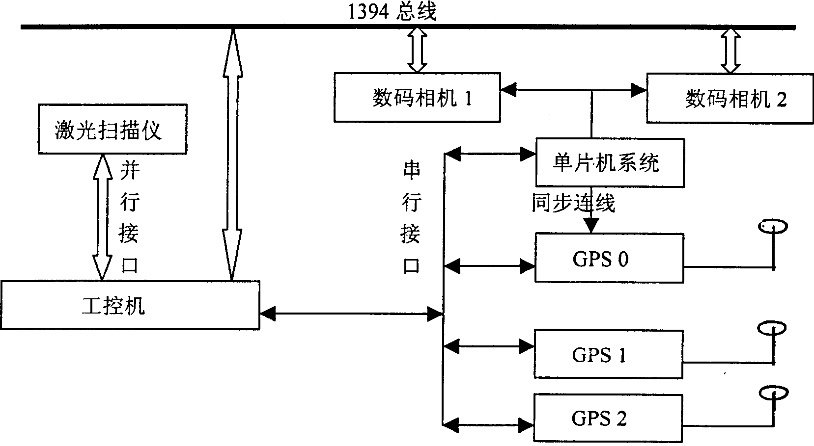 Vehicular three-dimensional measuring system and method for close-range target