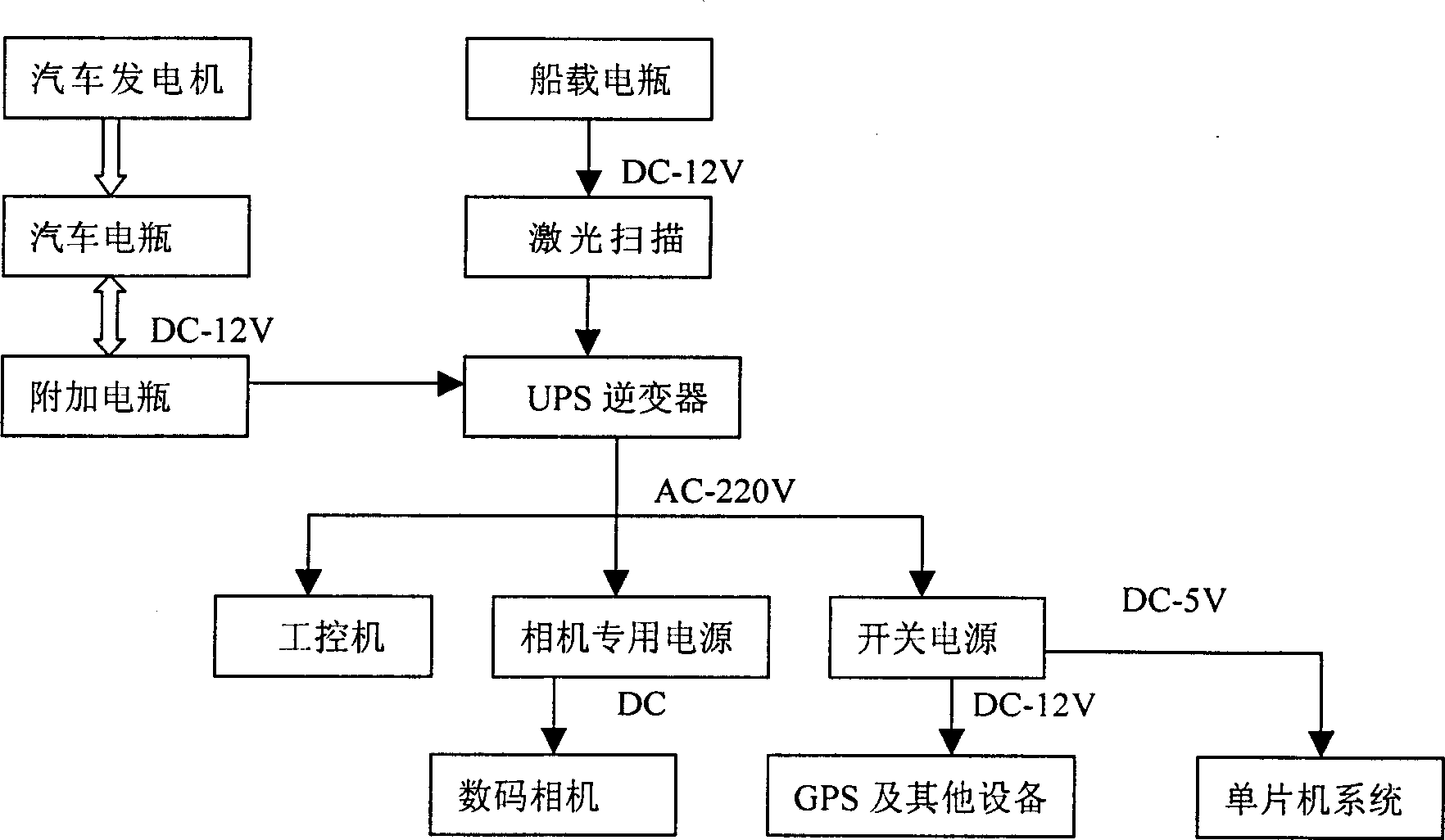 Vehicular three-dimensional measuring system and method for close-range target