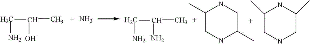 A method of preparing 1,2-diaminopropane from isopropanolamine and liquid ammonia and a device thereof