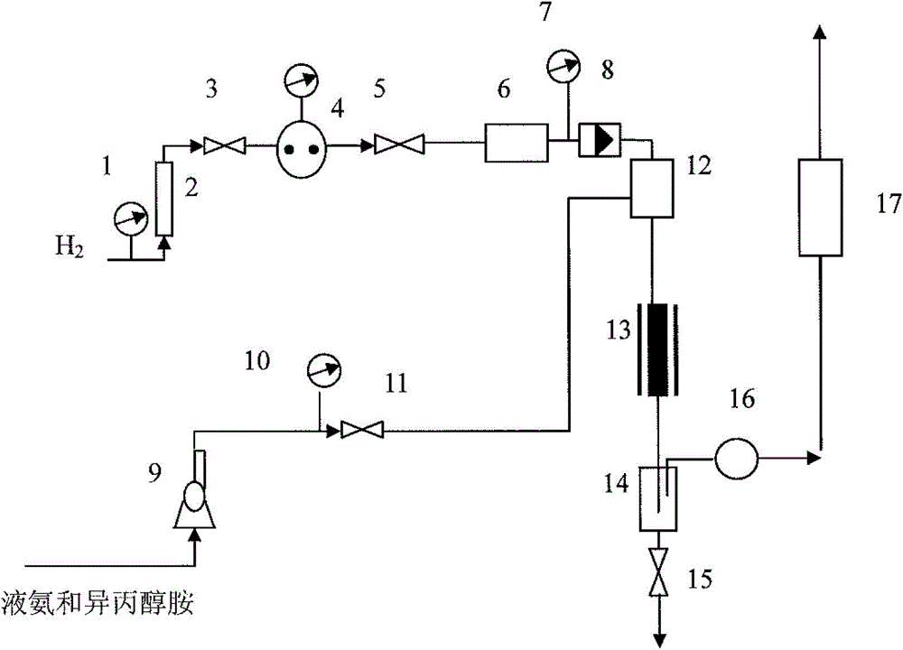 A method of preparing 1,2-diaminopropane from isopropanolamine and liquid ammonia and a device thereof