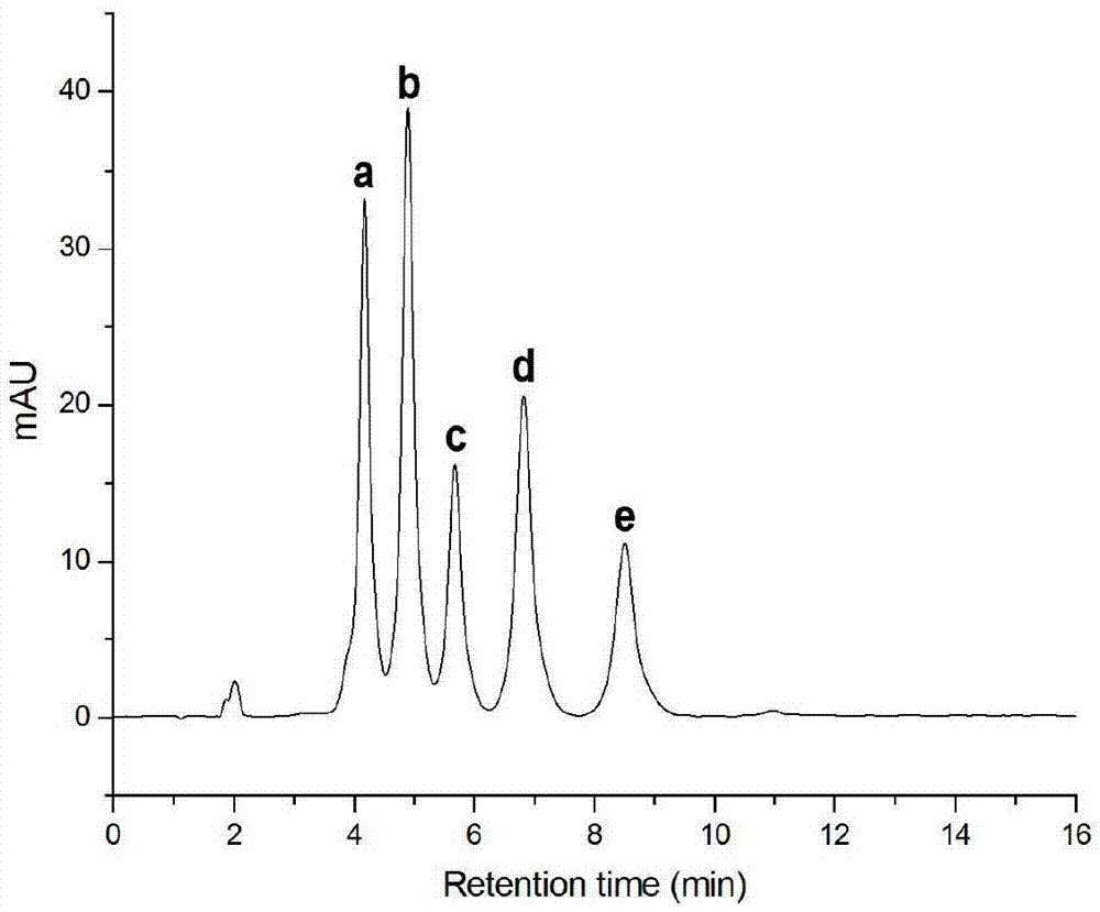 Ferrocene bonding chromatographic stationary phase and preparing method thereof