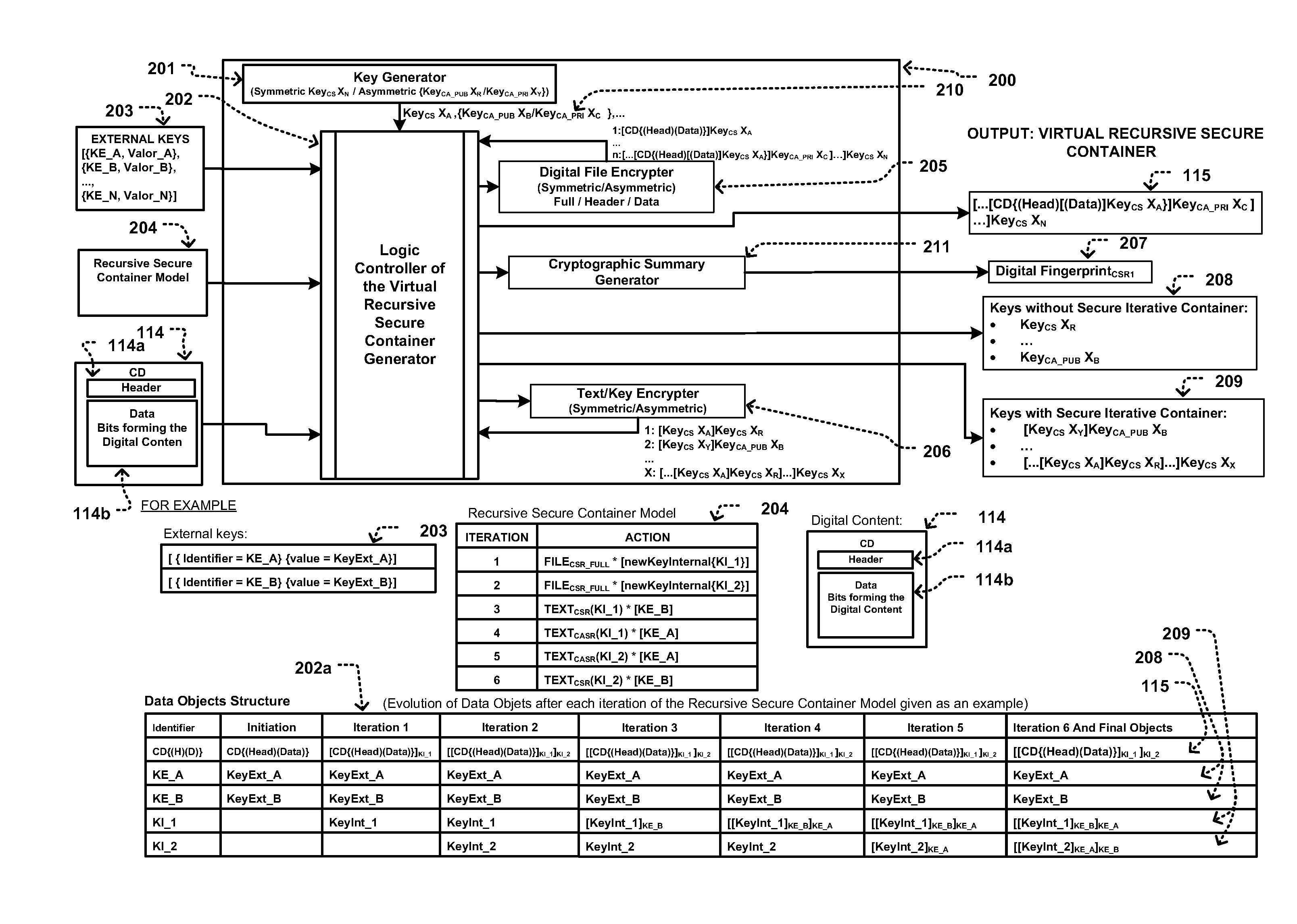 Protection method and system for distributing digital files whether new, second-hand, for rental, exchange or transfer