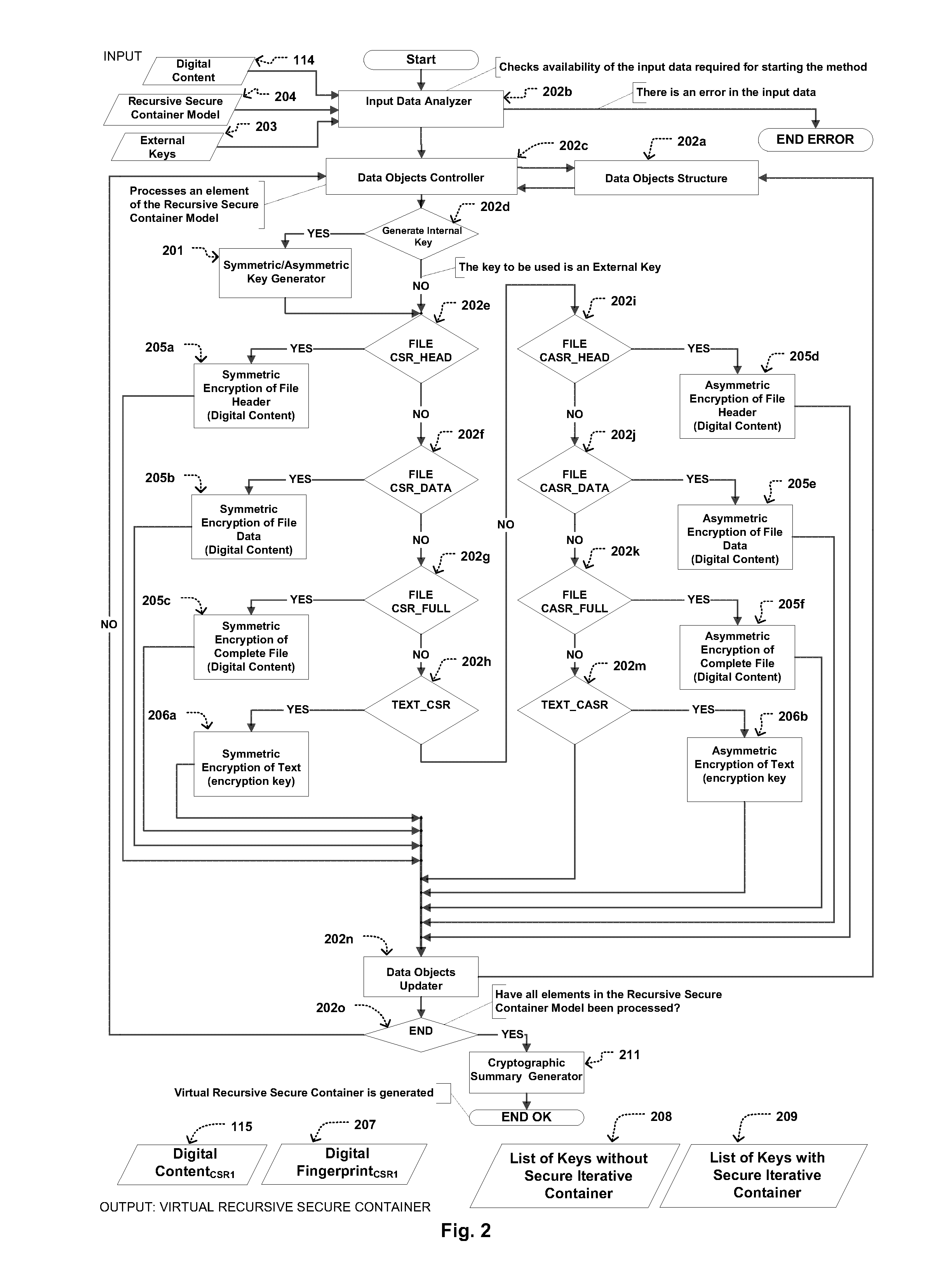 Protection method and system for distributing digital files whether new, second-hand, for rental, exchange or transfer