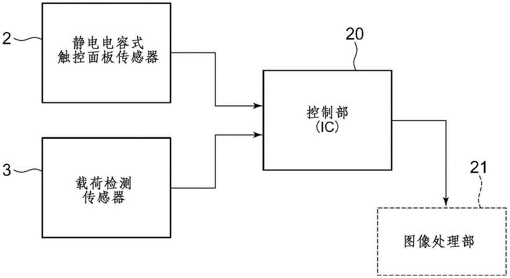 Input device and load detection method of multiple points using the input device