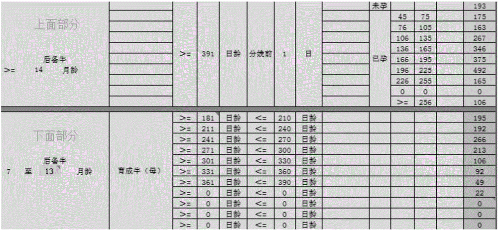 Universal method capable of precisely predicting structure change of dairy herds in dairy farm