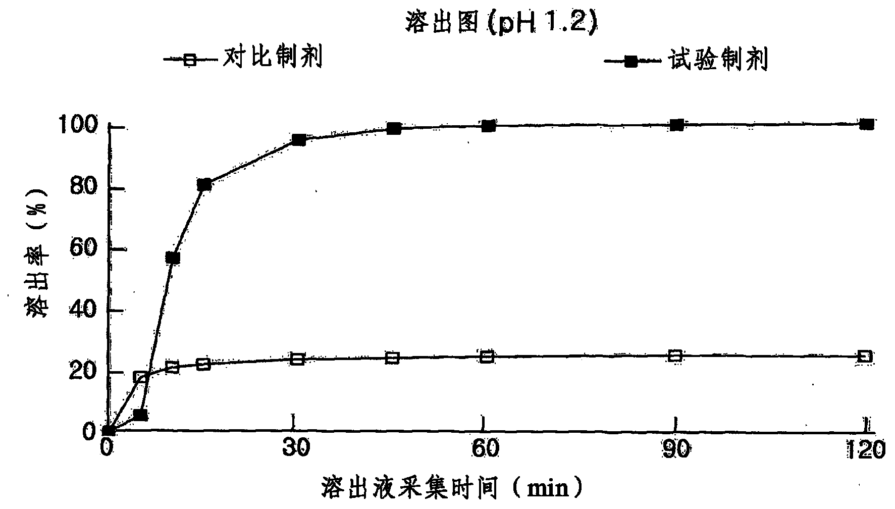 Improved dosage form containing extract from bark of liriodendron tulipifera as active ingredient