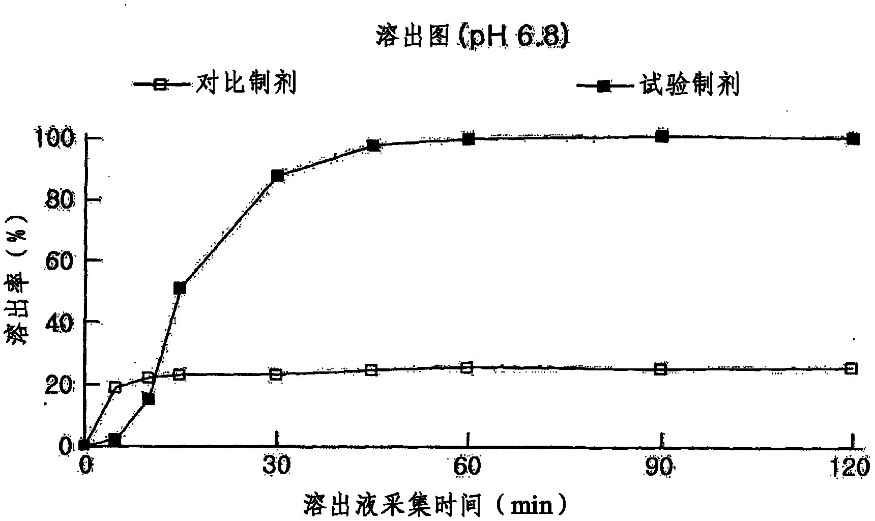 Improved dosage form containing extract from bark of liriodendron tulipifera as active ingredient