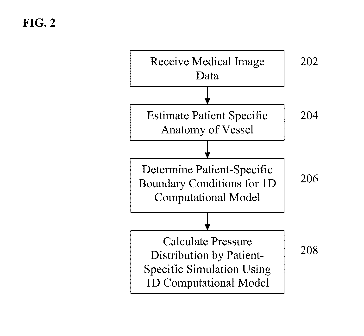 Method and System for Hemodynamic Assessment of Aortic Coarctation from Medical Image Data