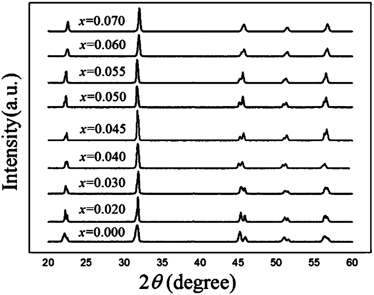 Potassium niobium antimonate lead-free piezoelectric ceramics and preparation method thereof