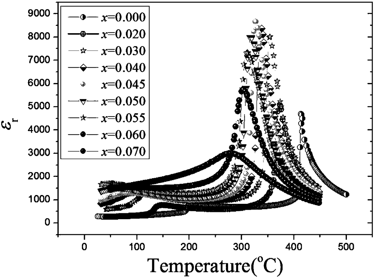 Potassium niobium antimonate lead-free piezoelectric ceramics and preparation method thereof