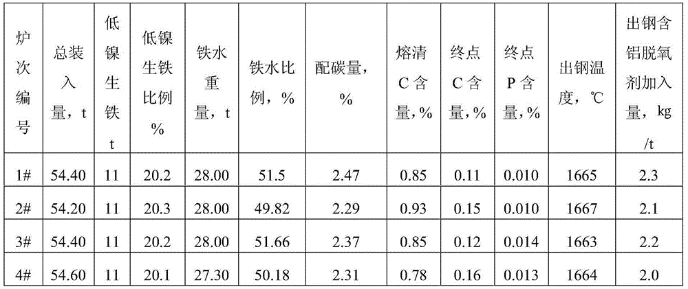 CrNiMo high-strength pinion steel and preparation method thereof