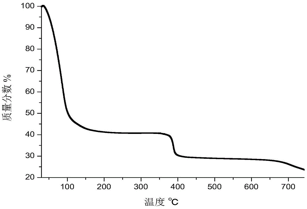 Fluid loss additive for oil well cement as well as preparation method and application of agent