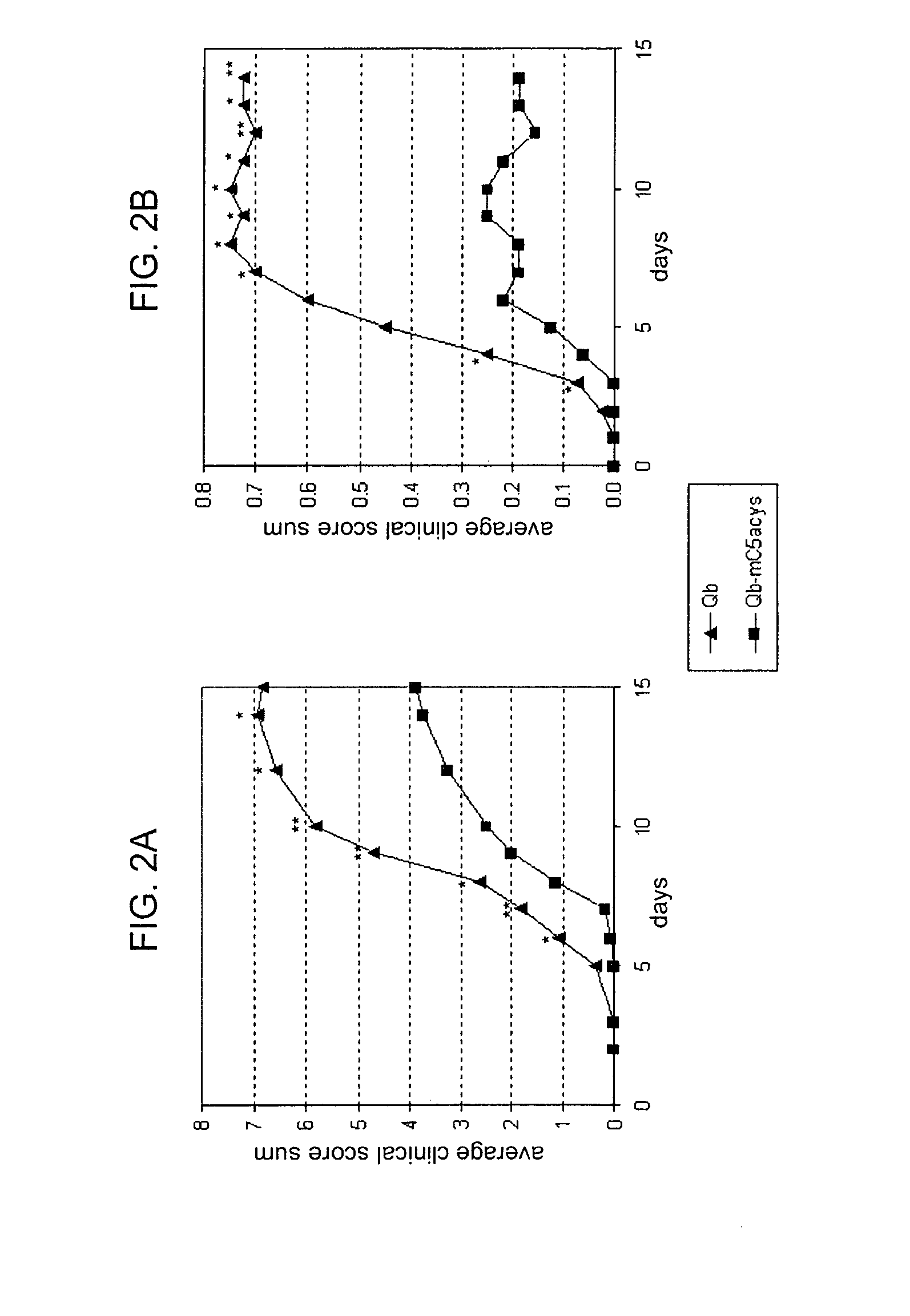 Antigen conjugates and uses thereof