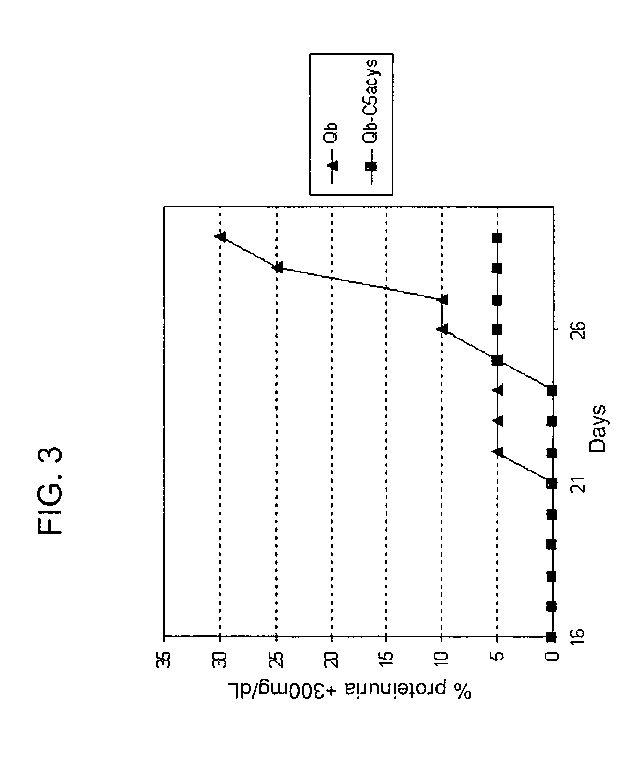 Antigen conjugates and uses thereof