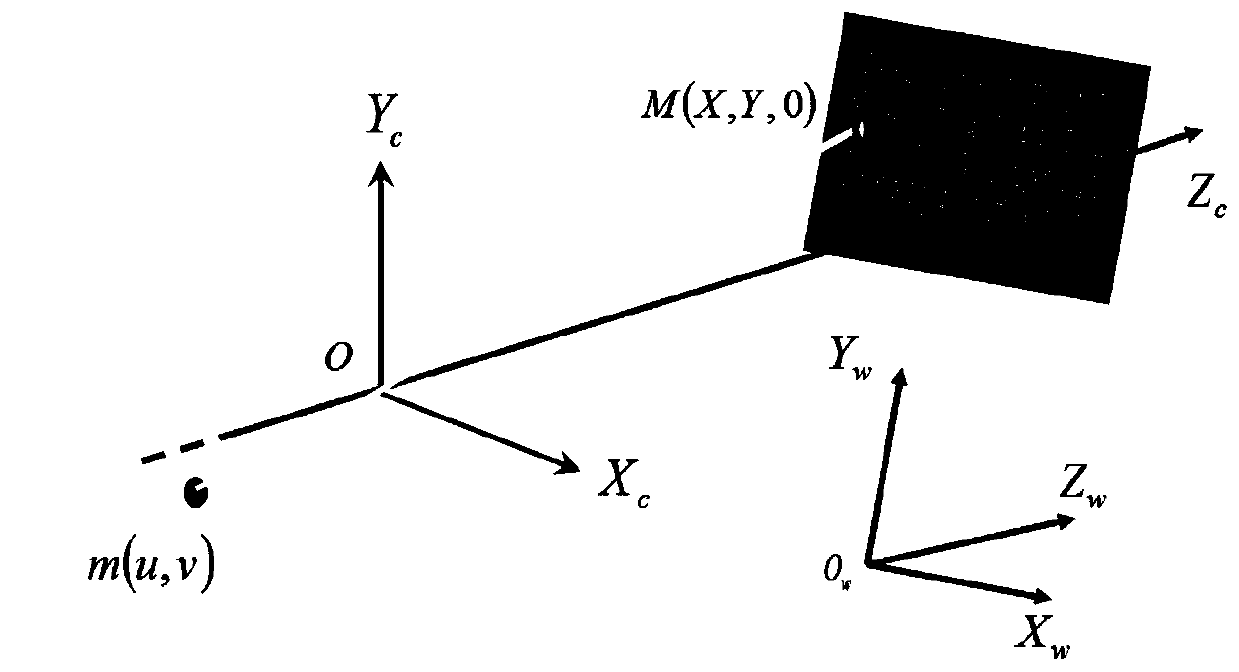 Calibration data collection method, calibration method and device for traffic camera