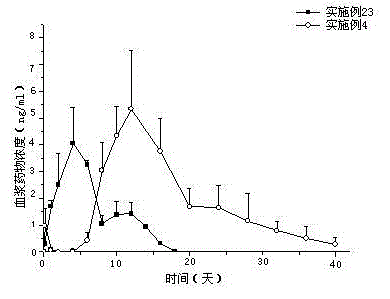 Tolterodine sustained release microsphere preparation containing small molecular additive and preparation method thereof