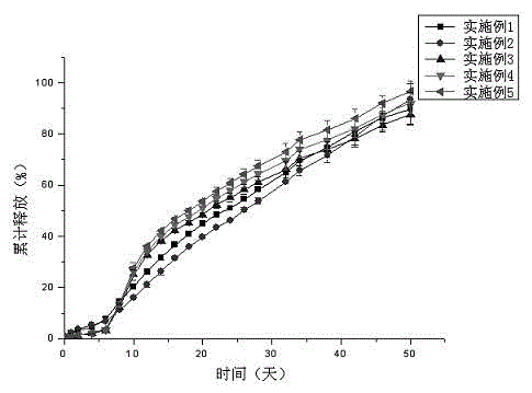 Tolterodine sustained release microsphere preparation containing small molecular additive and preparation method thereof