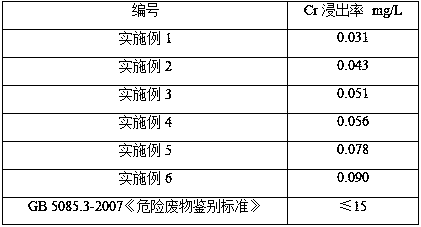 Reconstructed chromium slag powder for radiation-proof mortar and concrete, and preparation method and application thereof