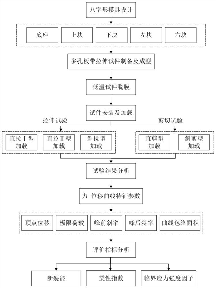 Tensile and shear test method for fiber-reinforced asphalt mortar perforated plate strip