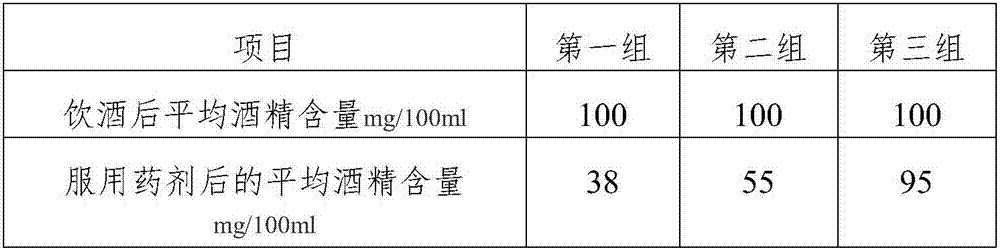 Alcohol-dispelling and liver-protecting health-care tea