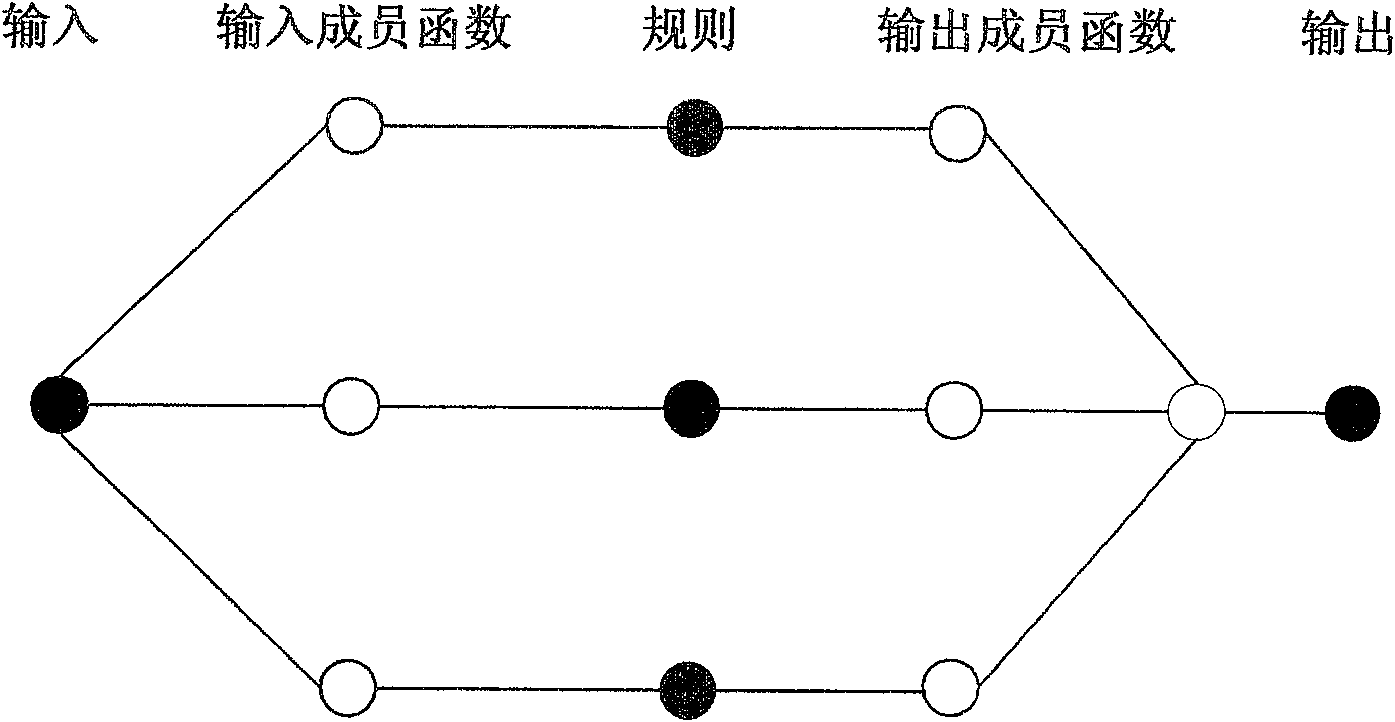 Power amplifier predistortion method of Hammerstein model based on fuzzy neural network