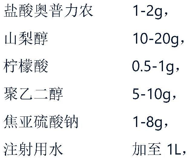 A kind of highly stable Oprinone hydrochloride injection composition