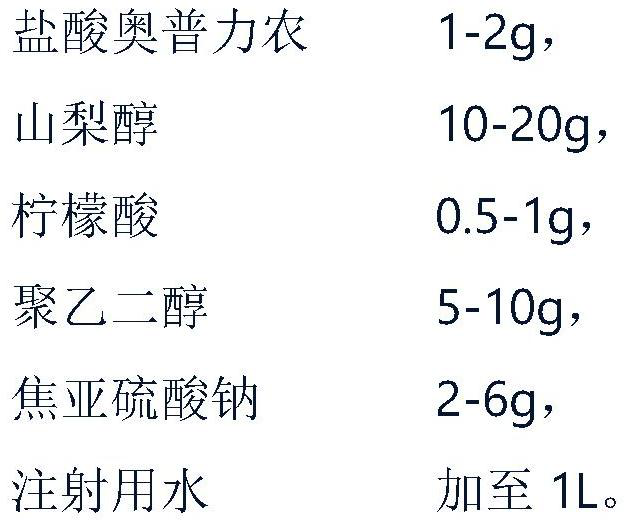 A kind of highly stable Oprinone hydrochloride injection composition