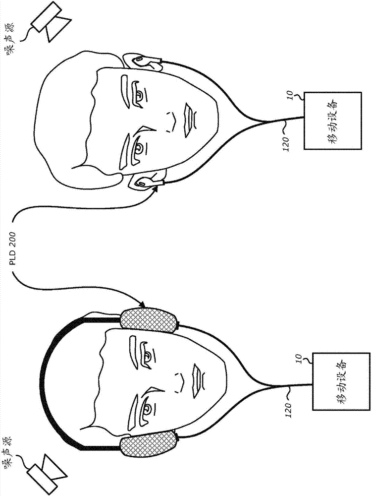 Apparatus and method of active noise cancellation in a personal listening device