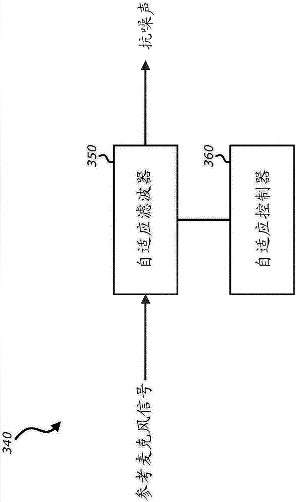 Apparatus and method of active noise cancellation in a personal listening device